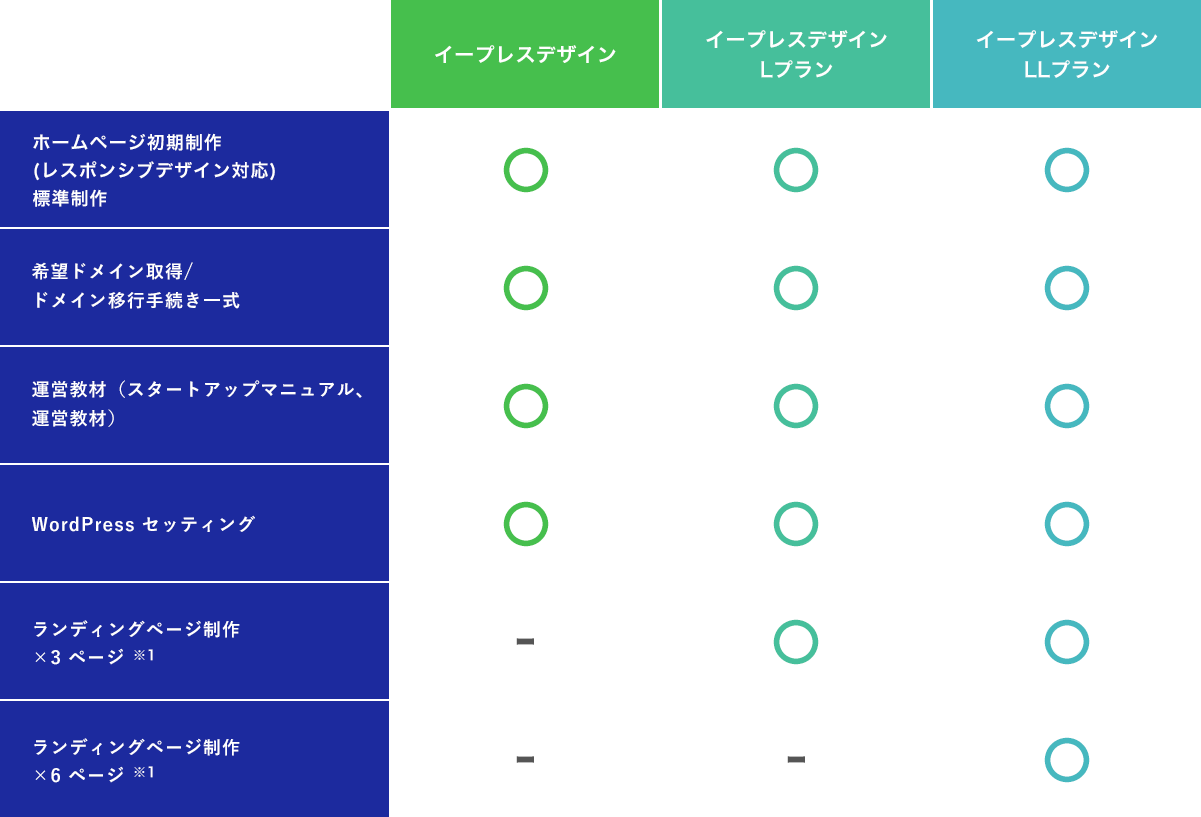 Webシステム構築プラン一覧