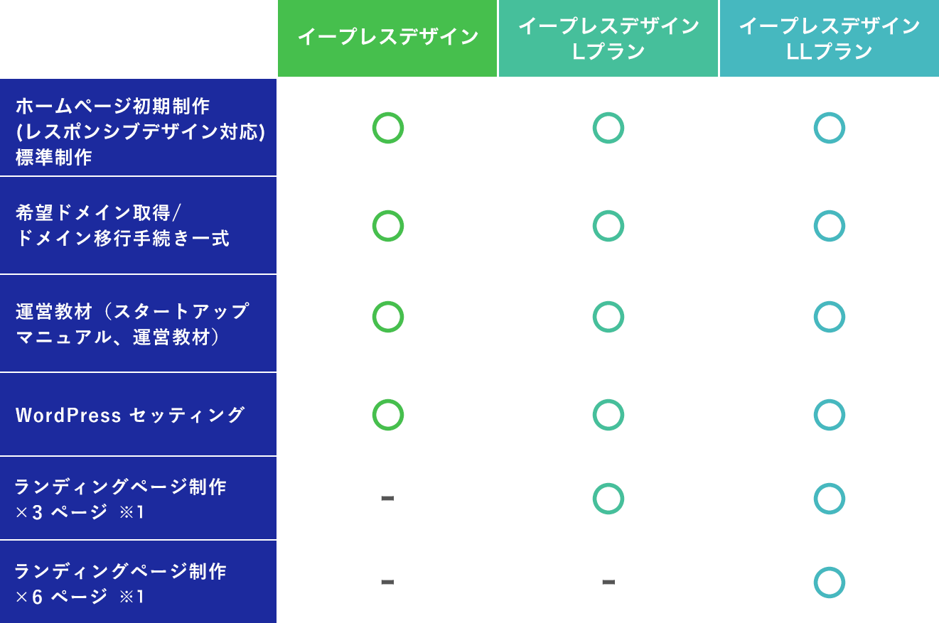 Webシステム構築プラン一覧